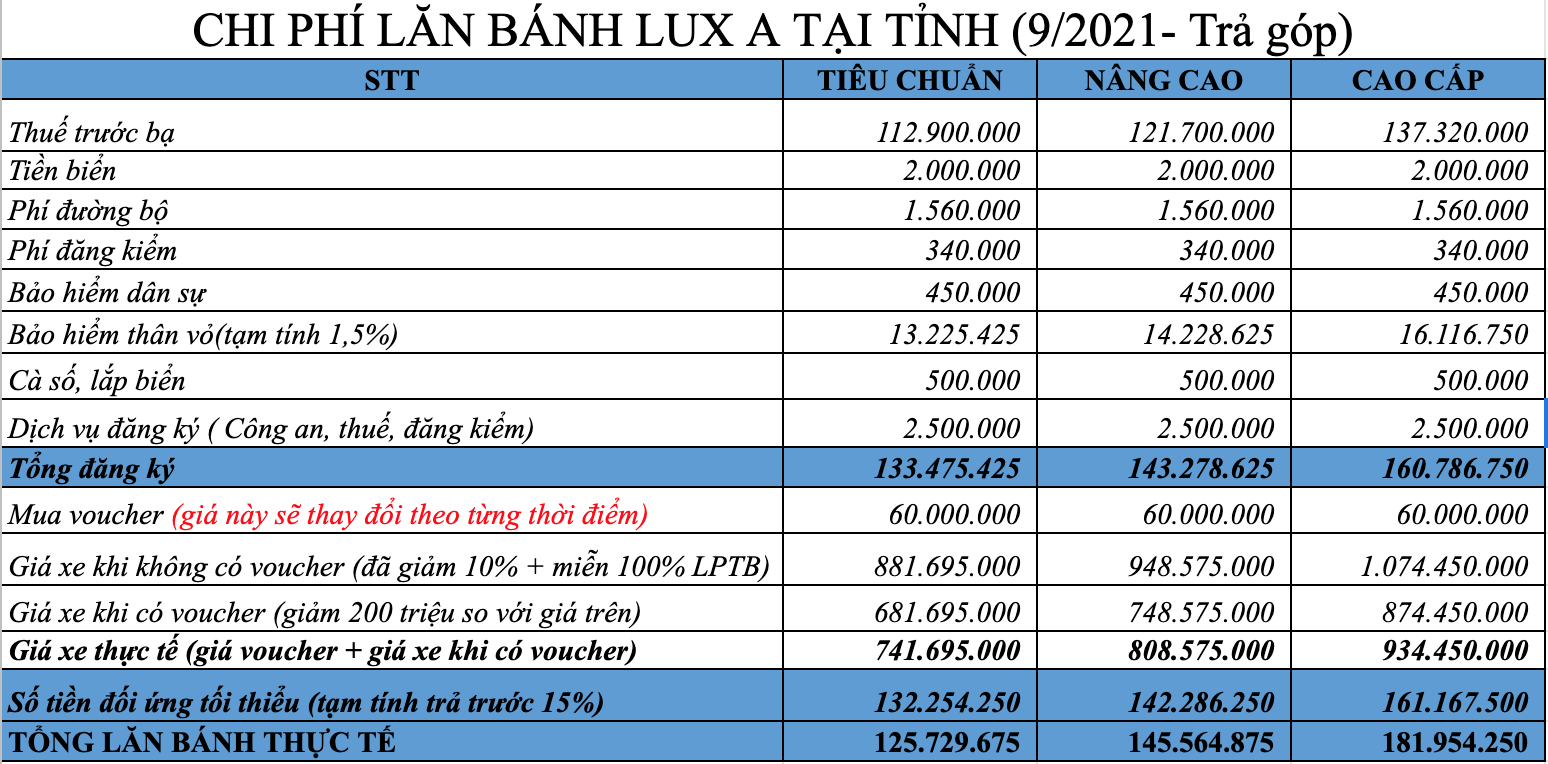 lan-banh-lux-a-tra-gop-tinh