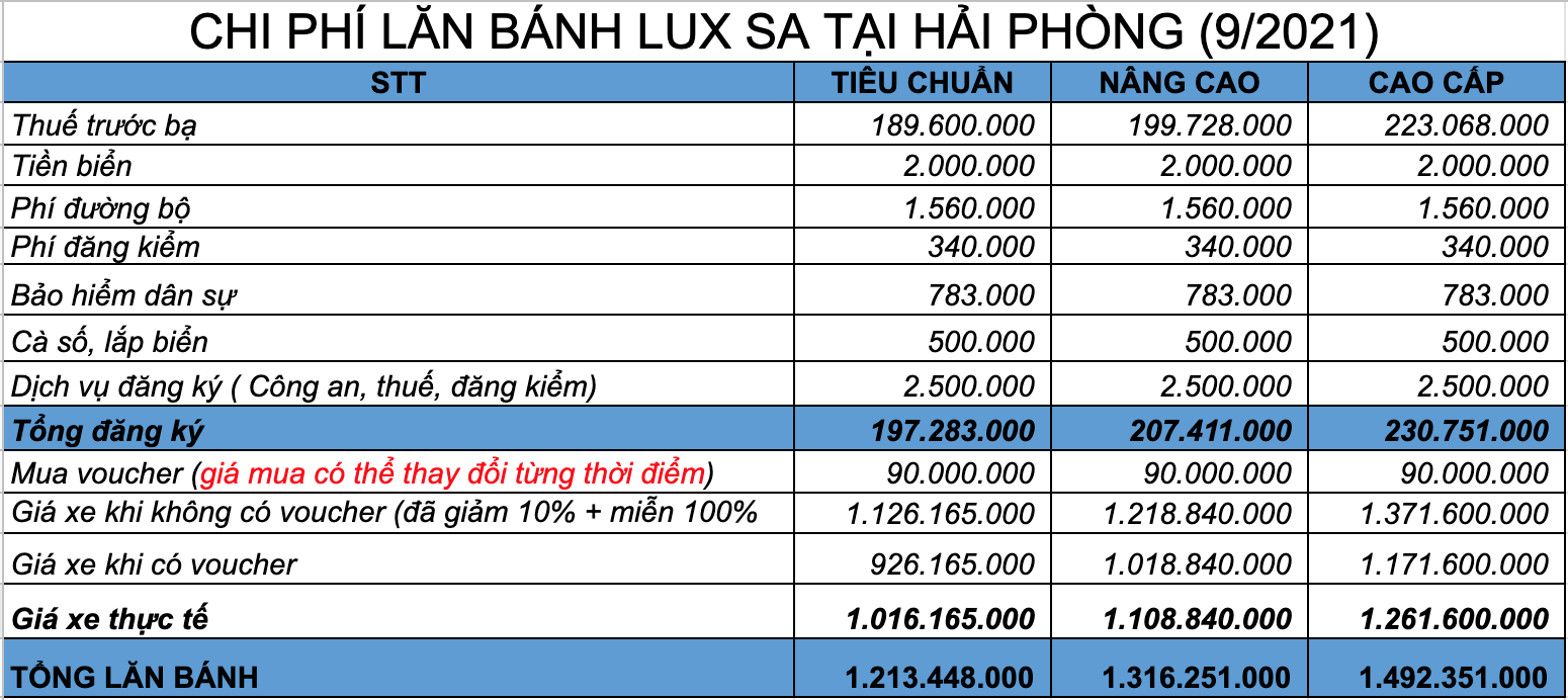 Chi phí lăn bánh Lux SA2.0 tại Hải Phòng, Quảng Ninh, Lào Cai. Cao Bằng