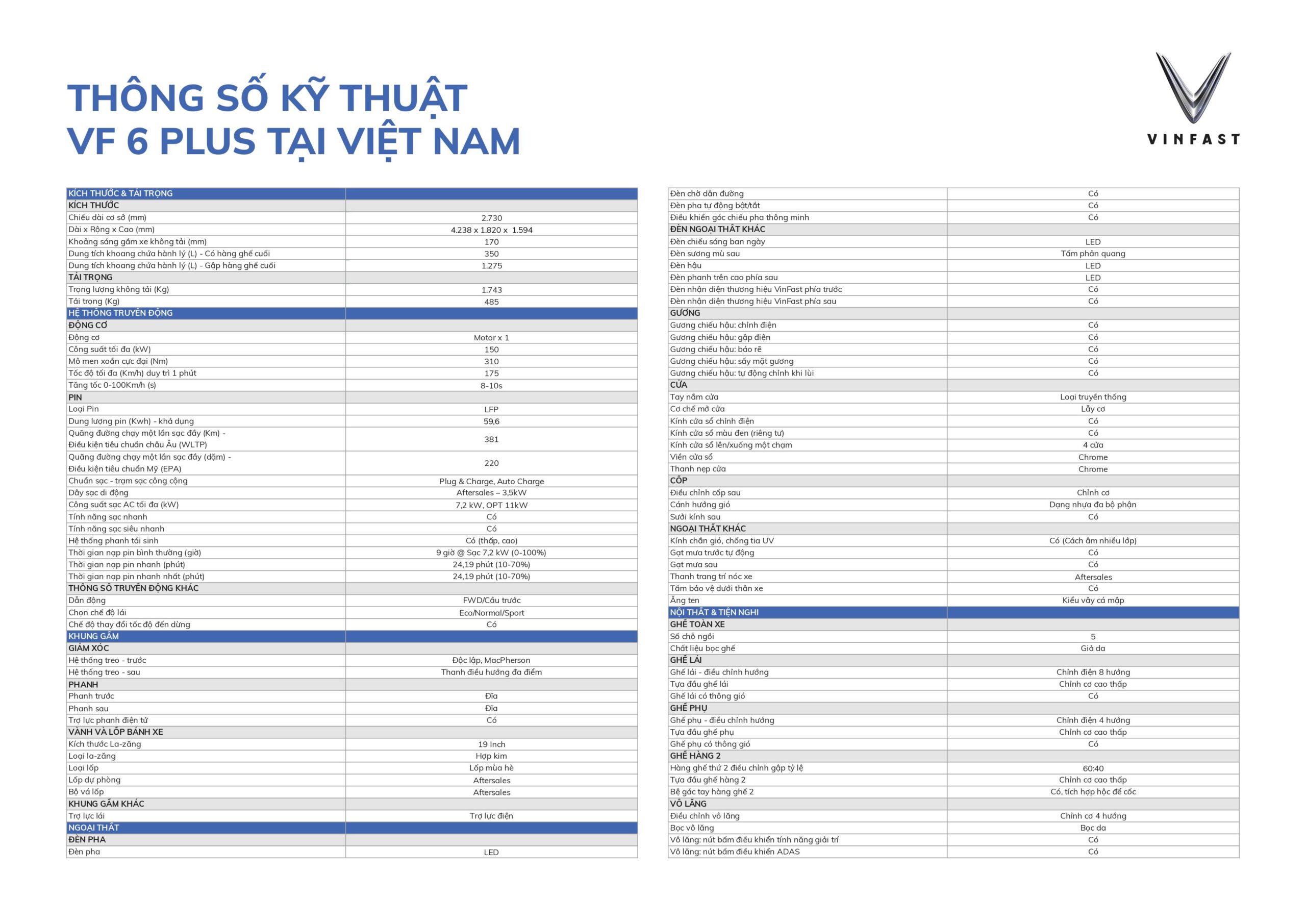 Thông số kỹ thuật VF 6 Plus