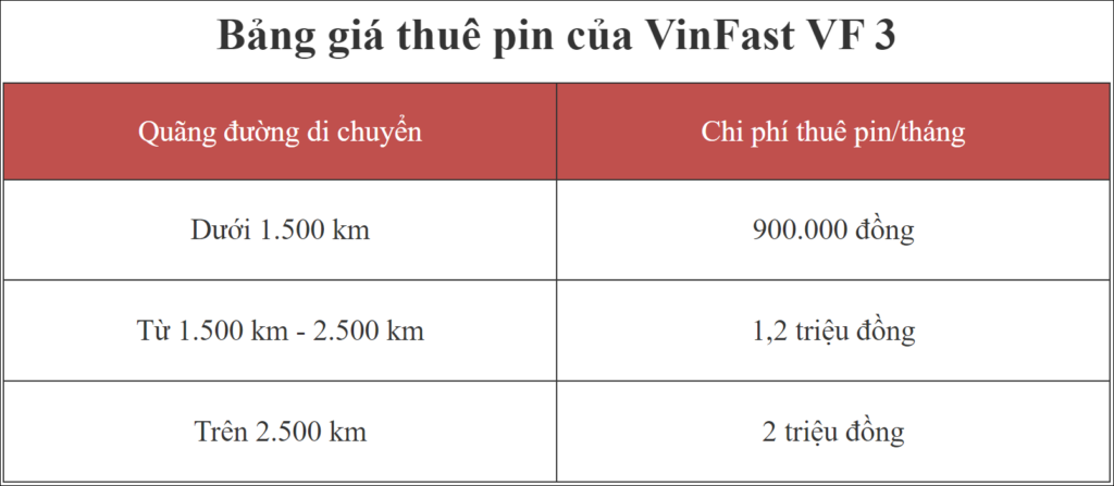 Chi phí thuê Pin của VF 3